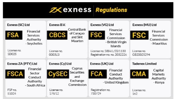 Global Exness Broker Navigating the World of Forex Trading